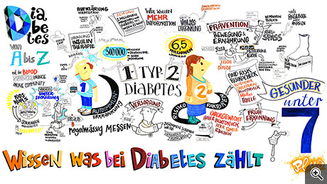 Diabetes ins Bild gesetzt Start von „Wissen was bei Diabetes zählt: Gesünder unter 7 PLUS“ in Darmstadt